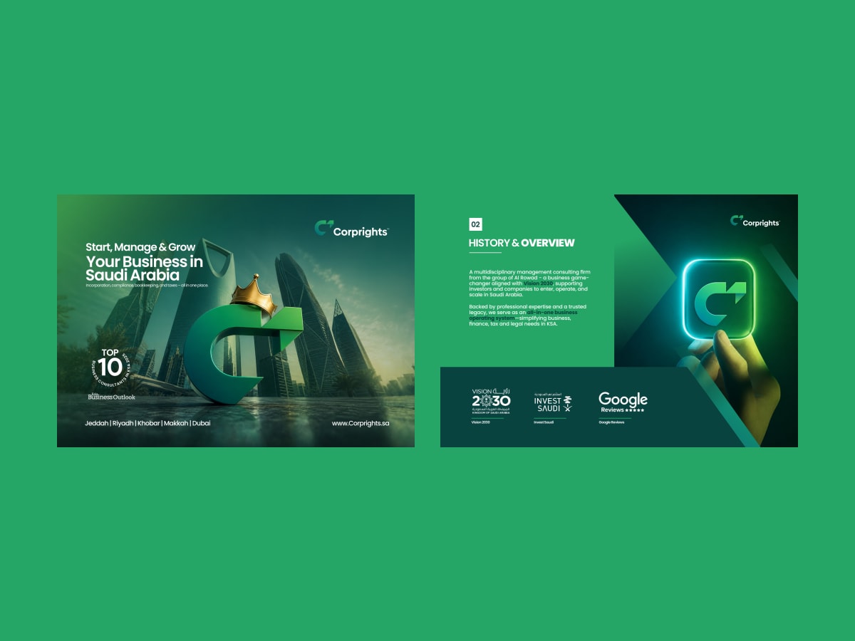 Corprights Company Profile — Company Profiles by Mr. Malayali